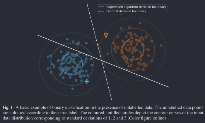 Image of 2 Gaussian Clusters generating points